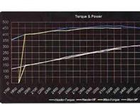 Torque Technical Info Map